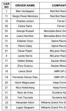 Load image into Gallery viewer, 2023 F1 Drivers (Full Grid) Signed Helmet
